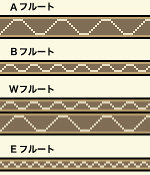 A,B,W,E�ե롼�Ȥ����̿�